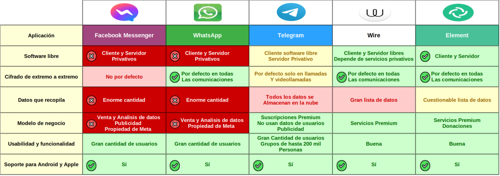 Cuadro comparativo de aplicaciones