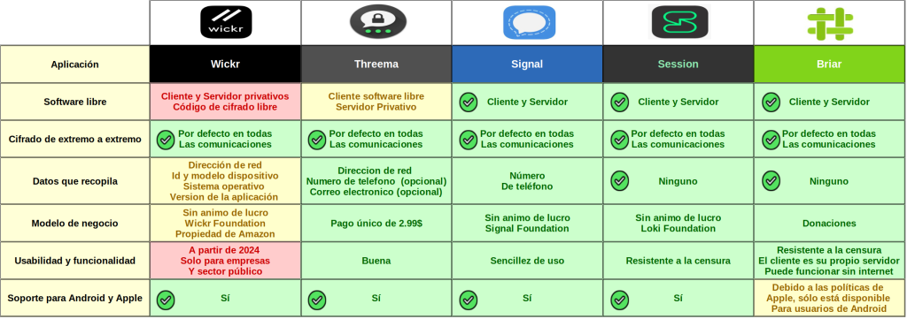 Segunda cuadro comparativo de aplicaciones